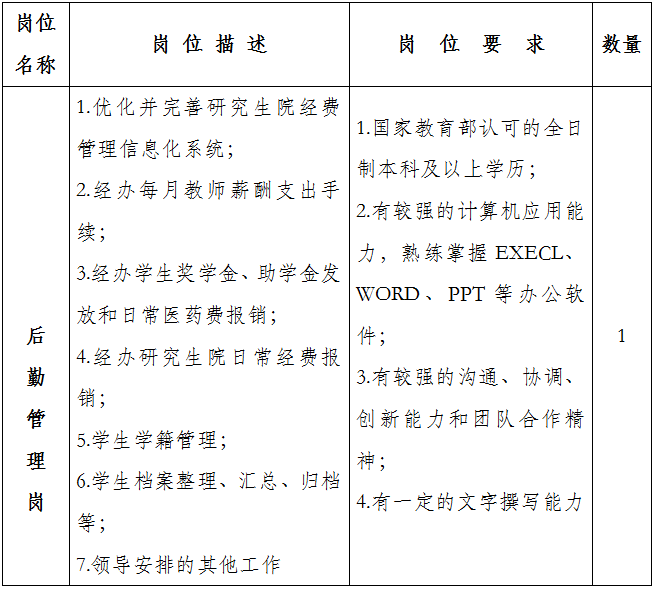 中国财政科学研究院招聘公告