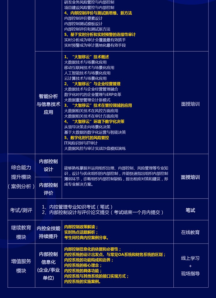 中级内控管理师ICM专业能力证书课程大纲