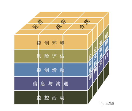 内部控制的目标、要素及原则——COSO新版内部控制框架解读（二）