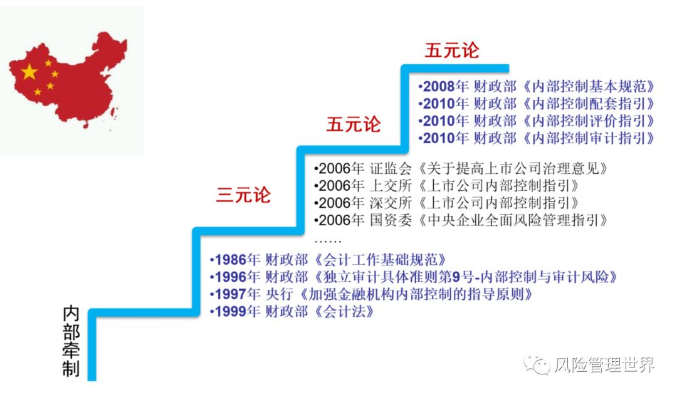 【收藏】一文读透企业内部控制的前世今生