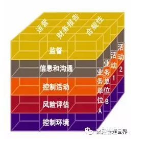 【收藏】一文读透企业内部控制的前世今生