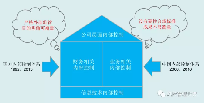 【收藏】一文读透企业内部控制的前世今生