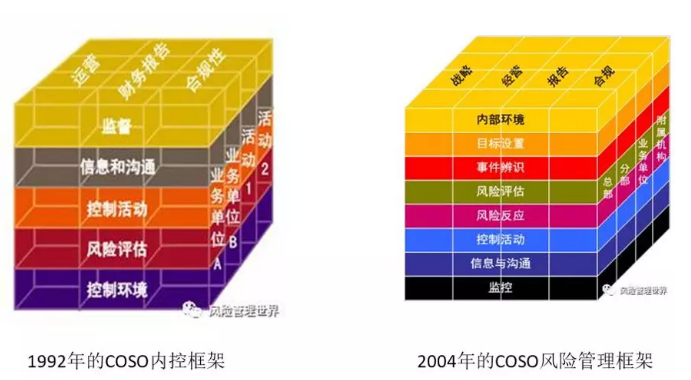 分手岔路口：一文了结企业风险管理和企业内部控制的恩怨情仇！