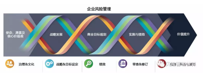 分手岔路口：一文了结企业风险管理和企业内部控制的恩怨情仇！