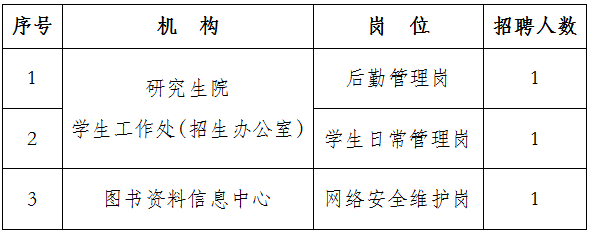 中国财政科学研究院招聘公告