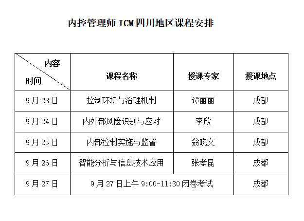 内控管理师ICM（中级）2019年9月四川地区培训考试通知